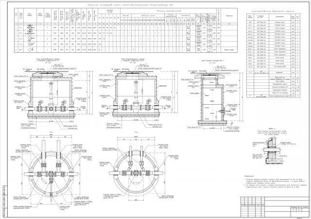 Наружные сети пожаротушения