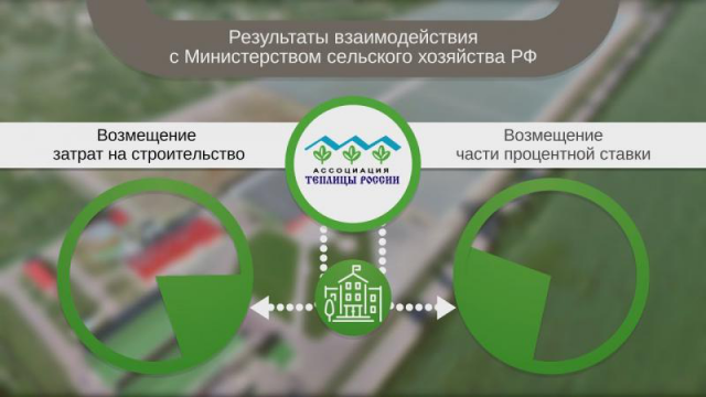 Ассоциация Теплицы России. Инфографика.