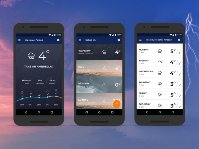 Прогноз погоды (Android)