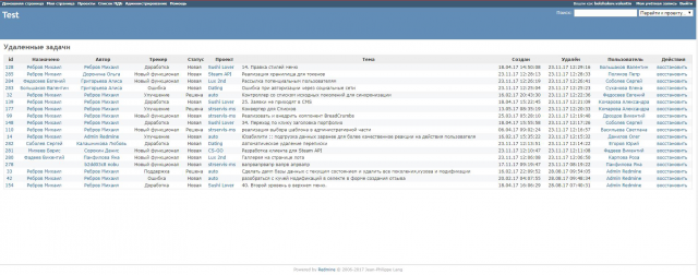Плагин для Redmine ( восстановление удаленных задач )