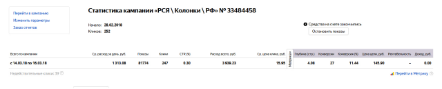 Оптовая продажа портативных колонок (РСЯ)