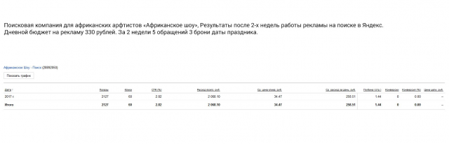 Африканское шоу на праздники