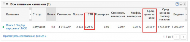 Аренда персонала СПБ (Google Adwords)