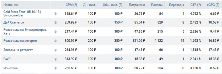 Таргет Концерта