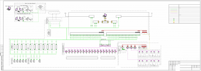 Разработка АСУ (автоматизированная система управления) для НПЗ.