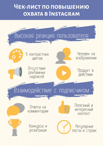 Инфографика
