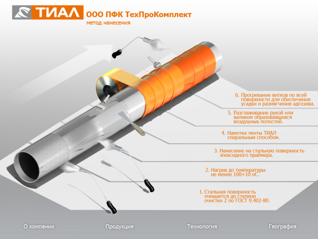 ТИАЛ