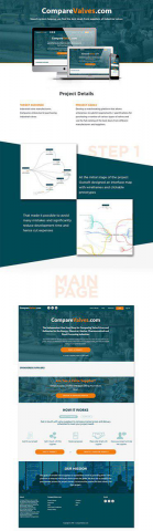 The solution which helps you to build a business in ind