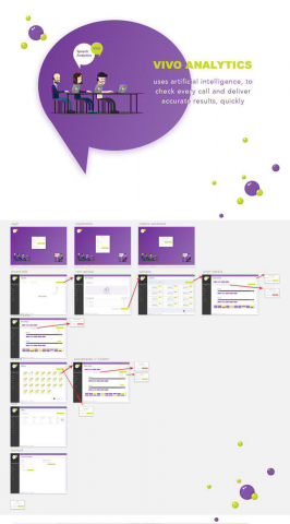 vivo analytics