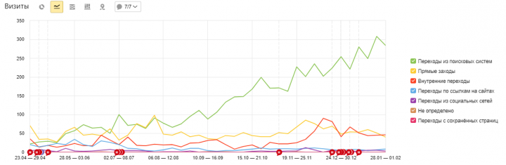 SEO рвёмся в ТОП!!!