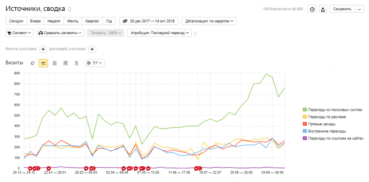 SEO только ТОП, только ВПЕРЁД!!