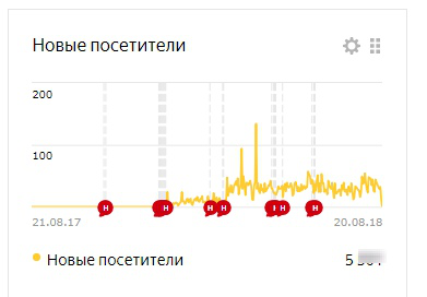 Сайт ekb-garant.ru: фокус-группа, маркетинг, разработка сайта