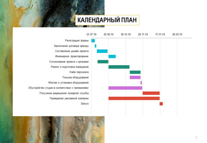 Бизнес - план