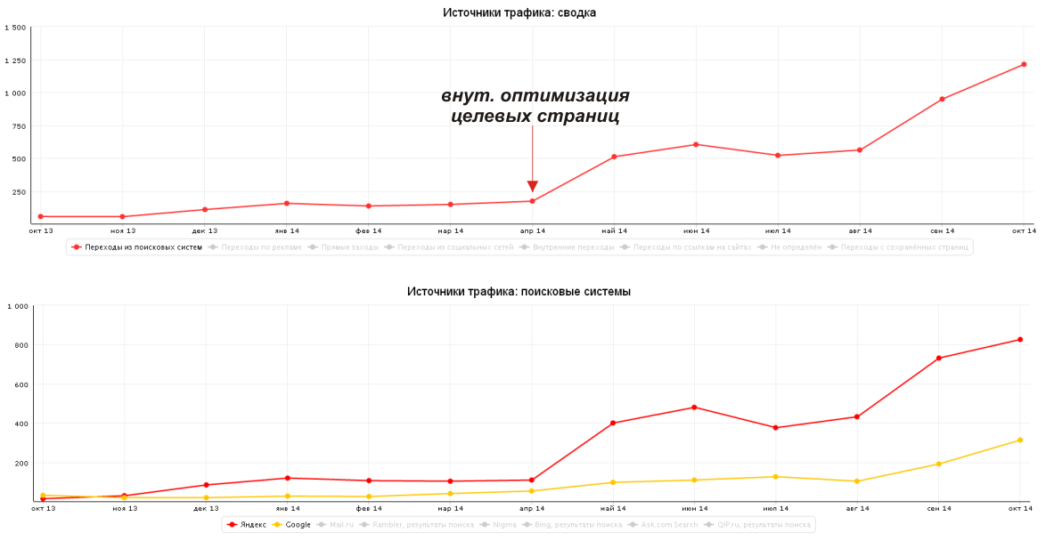 ателье_динамика.png