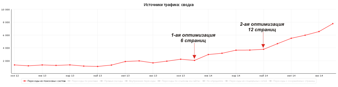 VannaMoskva_динамика.png