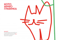 Котоинфографика