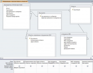 Информатика - Access