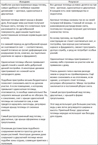 Виды дачных теплиц