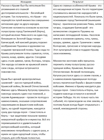 История Крыма