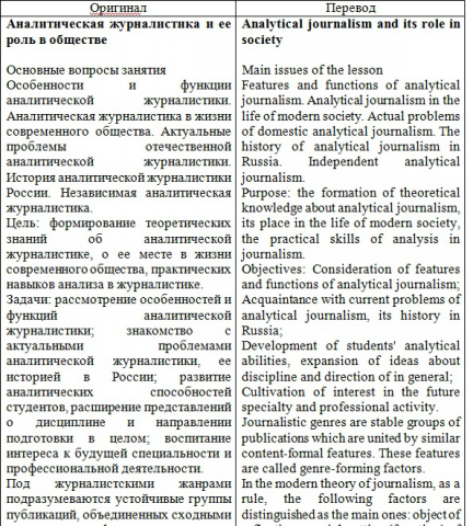 Работа 3452839