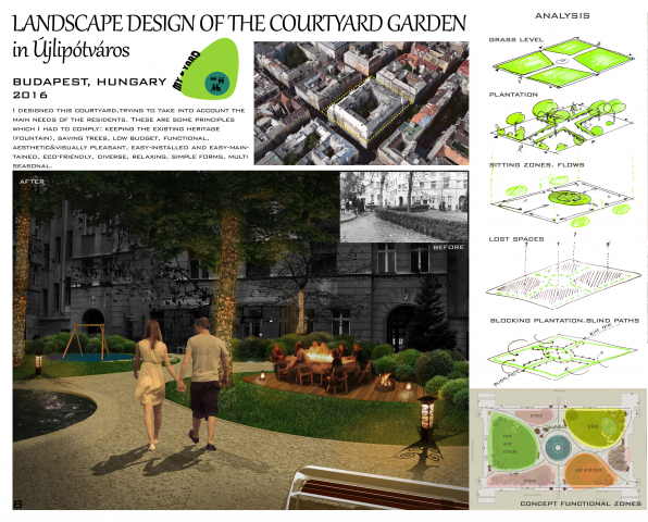 Ландшафтный дизайн двора в Будапеште Courtyard