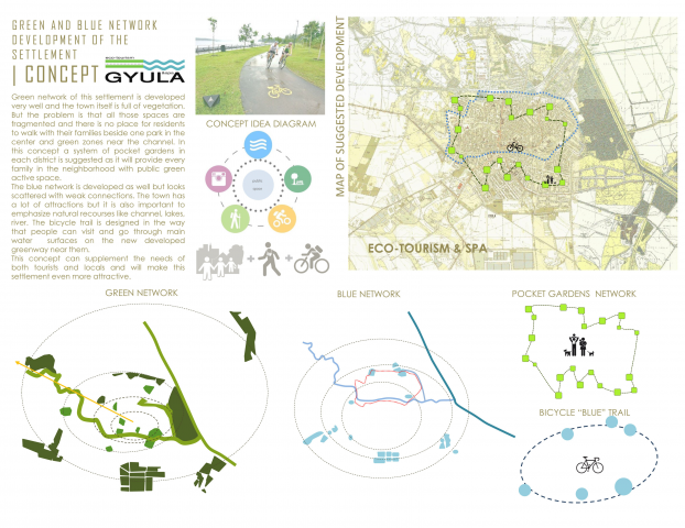 Green and blue network development