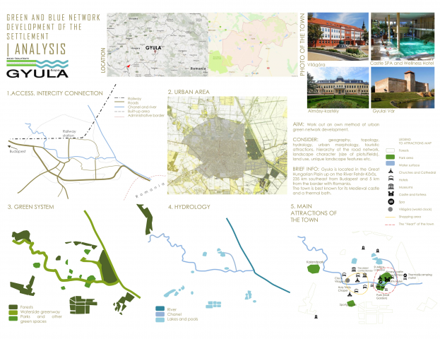 Green and blue network development