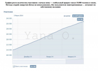 Прирост участников +10.000 в месяц