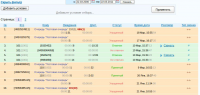 Настройка IP PBX для колцентра