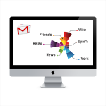 «E-mail»