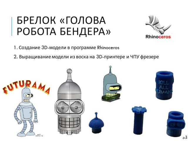 Брелок Робот Бендер - отлит из серебра