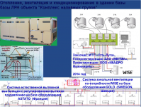 Система вентиляции WISE (Swegon)