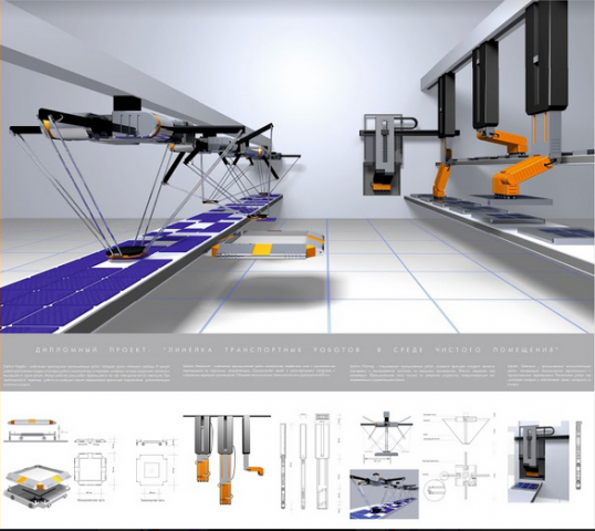 3D модели роботов
