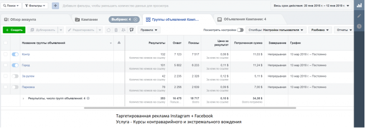 Реклама Instagram Facebook - Курсы экстремального вождения