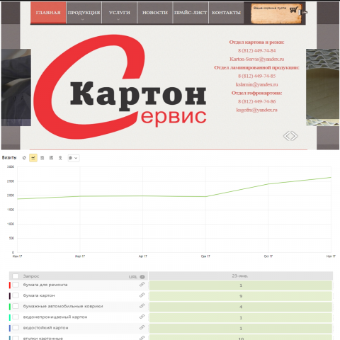 Продвижение сайта картонной фабрики