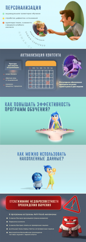 Примеры слайдов презентации для Сбербанка для HR Экспо-2017 - 2