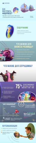 Примеры слайдов презентации для Сбербанка для HR Экспо-2017