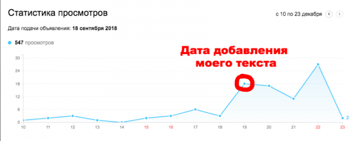 Объявление для Avito (платья от Cos)