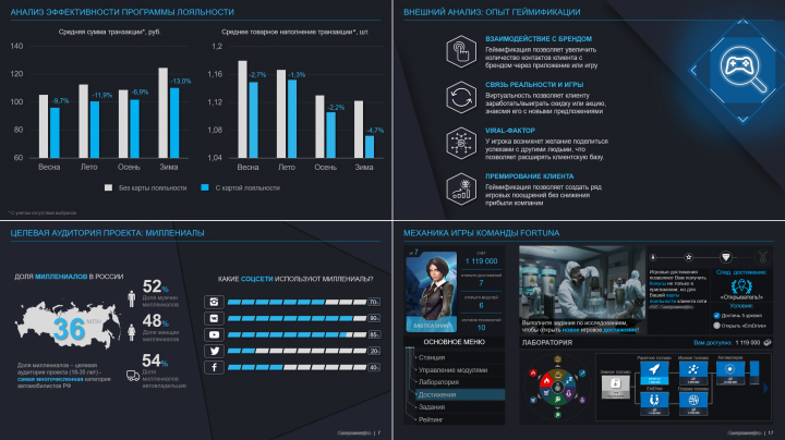 Тёмная презентация