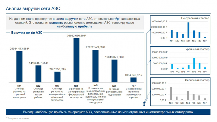 Классический шаблон