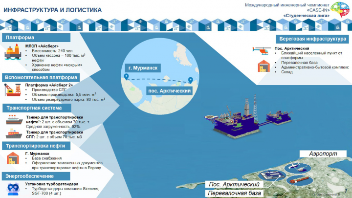 Техническая презентация