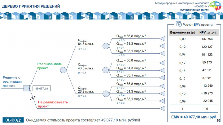 Техническая презентация