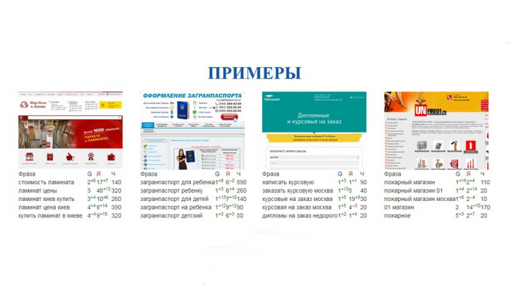 Пример продвижения сайта 3