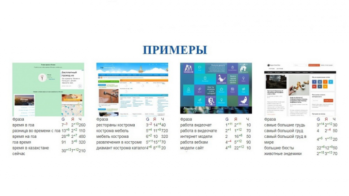 Пример продвижения сайта 4