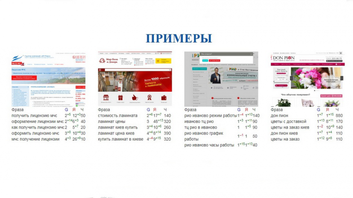 Пример продвижения сайта 1