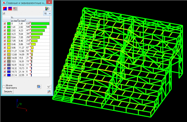 Расчет несущей способности, обследование объектов