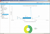 Панель управления смс-шлюзом