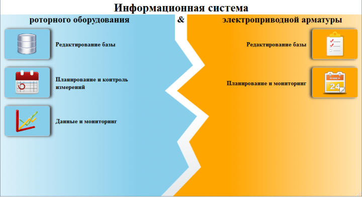 Информационная система по диагностике роторного оборудования
