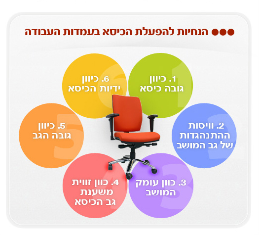 Interactive Ergonomic Web App "How to use". Ergonomics