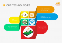 Презентация "Многомерные технологии"